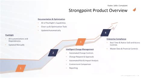 strongpoint|Strongpoint.io .